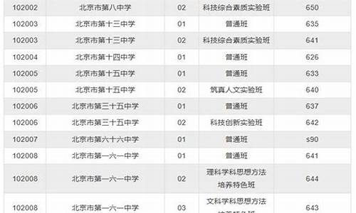 2014西城高考成绩_2020西城高考成绩