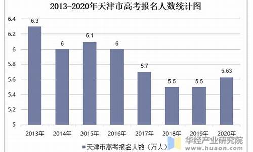 天津2015高考人数,2015天津高考分数段