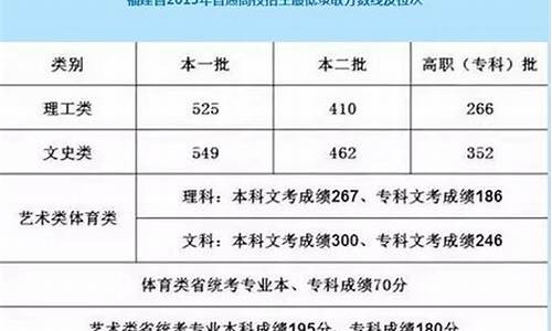 2017福建高考一批录取时间表_2017福建高考一批录取时间