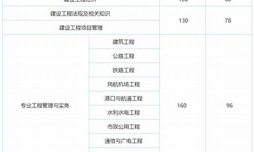 一建成绩合格分数线什么时间发布_一建成绩合格分数线2022