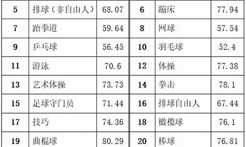 今年体育单招录取线,2024体育单招录取结果