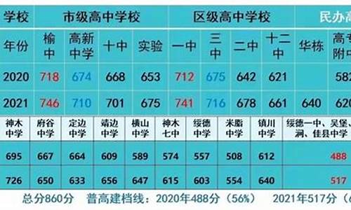 2016年榆林市文科状元_2017年榆林市高考状元