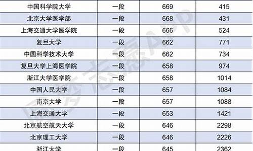 山东省高考排名2016,2020山东高考排位