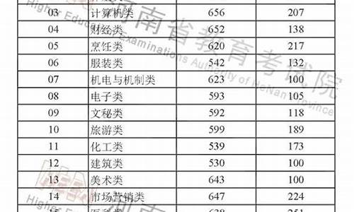 河南省高考2017语文_2017年河南高考作文