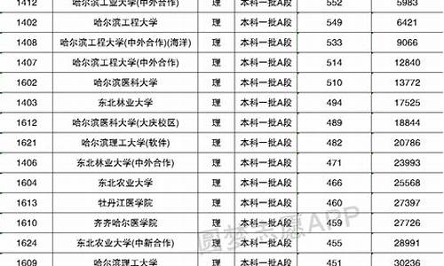 2014黑龙江高考一分段_2014黑龙江高考分数线是多少