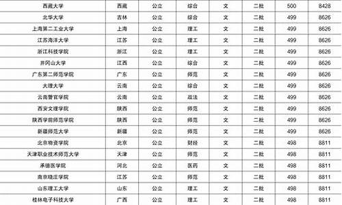 甘肃2017高考排名,2017甘肃高考分数线公布