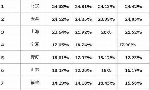 2015高考一本_2015高考一本线学校