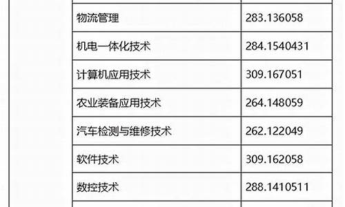 2017年职业高中高考题_2017年职高高考录取分数线