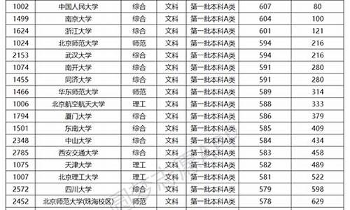 高考分数公布线安徽_高考分数公布线