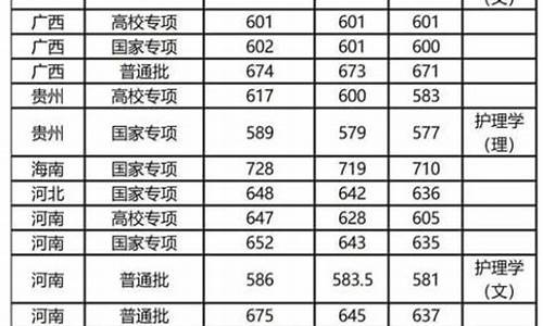 厦门大学录取分数线_复旦大学录取分数线