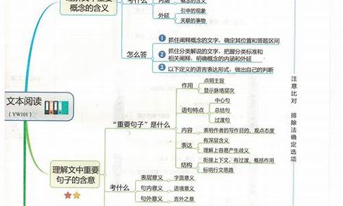 高考语文知识点归纳_高考语文知识点归纳完整版