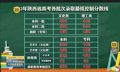 陕西高考录取查询时间几点,陕西高考录取公布时间几点