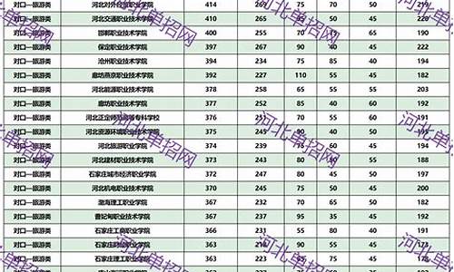 2021年单招录取查询广西,2023年单招录取分数线广西