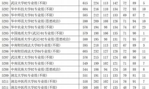 江苏高考投档线2023理科_江苏高考投档线2014