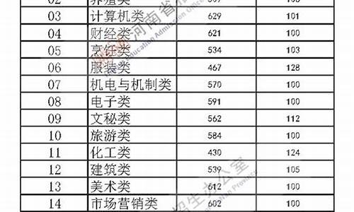 河南高考文科各科满分是多少,高考文科总分河南