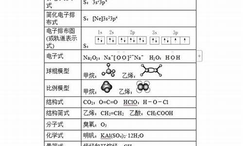 高考化学核心考点汇总_高考化学核心考点