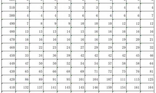 吉林省2021高考时间表,吉林省202o年高考时间