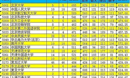 2015高考新疆分数线多少分_2015高考新疆分数线