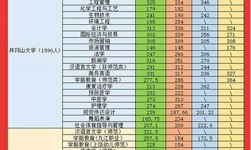 2021江西专升本录取结果查询,专升本分数查询江西官方