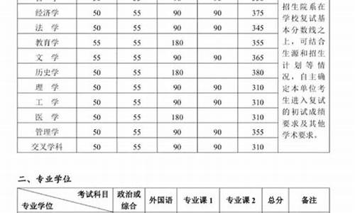 北大法学研究生分数线_中国人民大学法学研究生分数线