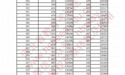 2017年河南高考分数段统计表(理科)_高考总分多少2017河南