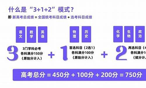 新高考选人少的科_新高考选人少的科目有哪些