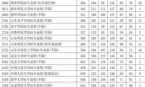 江苏高考一本线2017_江苏高考一本线2019