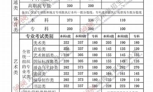 2022河南省本科分数线_河南省本科分数线2020