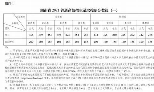 湖南年高考录取分数线_湖南高考录取分数线公布时间