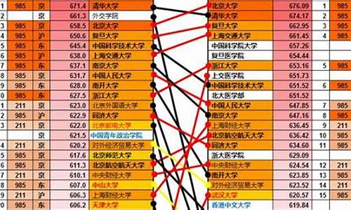 2017高考分数及排名,2017高考分数段