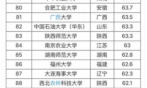 211大学分数线排名,211大学分数线排名一览表