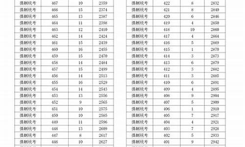 浙江高考计分规则,浙江高考分数加减