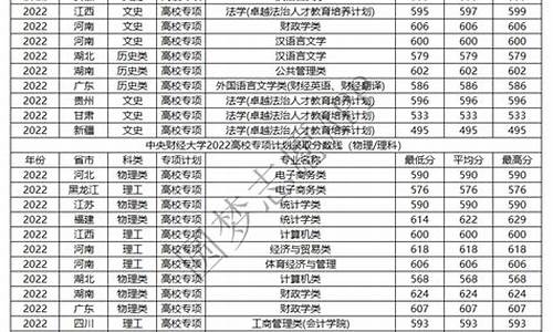 2022高校专项分数线_2022高校专项分数线河南