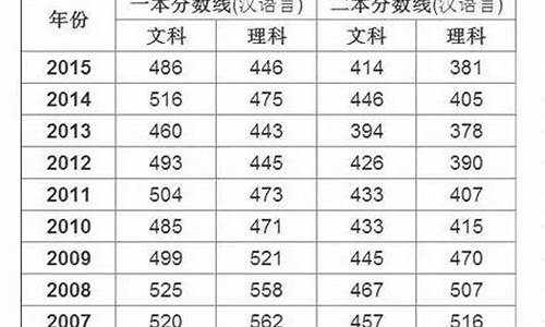 2021年新疆高考二本,2016新疆高考二本