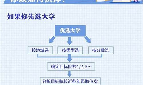 高考怎么填志愿填哪里,高考考生怎样填志愿