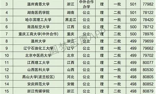 2017年安徽卷_2017安徽高考什么卷