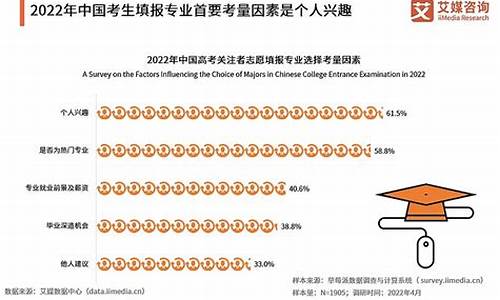 2017 高考_2017高考分析