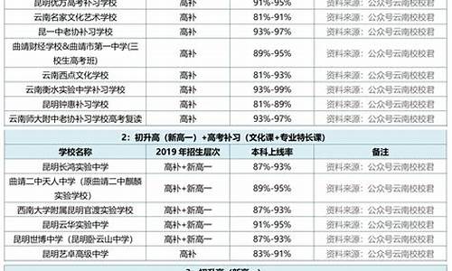 湖北高考加分政策调整,湖北高考加分政策