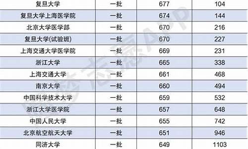 录取分数线最低的本科大学_录取分数线最低的一本大学是哪所