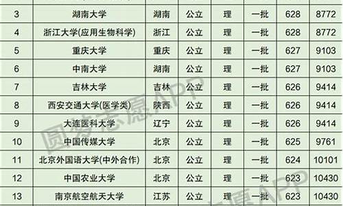 2016高考排名四川,2016高考分数线四川