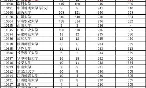 2016高考分数线一本,2016高考2本分数线