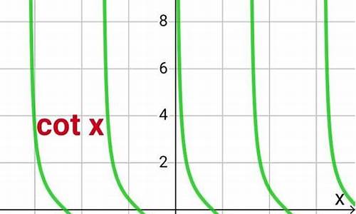 cotx高考,cot高中学吗