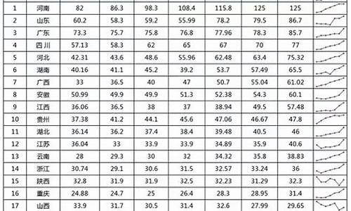 14年高考人数_历年高考人数一览表