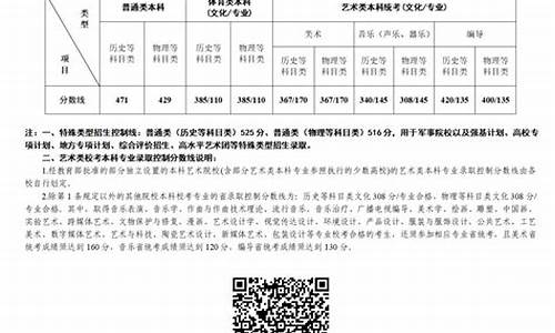 2024年江苏省高考数学有多选题吗?_2024年江苏省高考数学