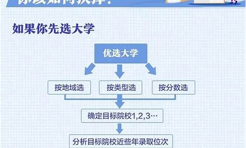 新高考大学志愿填报_2021新高考志愿填报流程