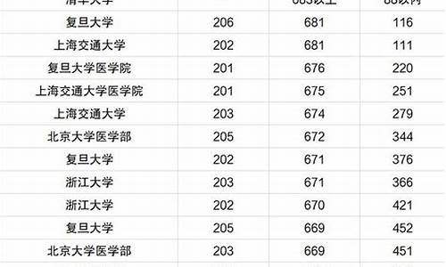 福建所有大学录取分数线排名_福建所有大学录取分数线