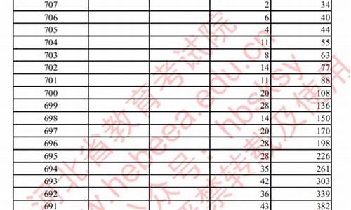 河北省高考2017卷数学,河北省高考2017卷数学答案解析