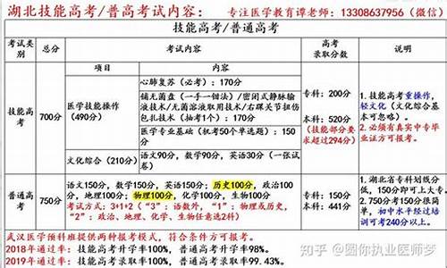 2016湖北技能高考分数,2017湖北技能高考