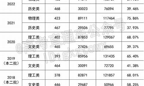 福建高考人数理科_福建高考人数理科2023最新数据