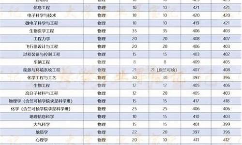 浙大艺考分数线_浙江大学艺考分数